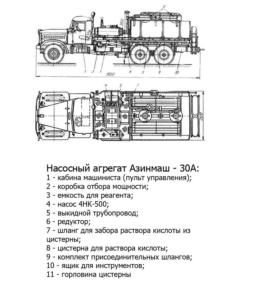 Кислотная обработка скважин - агрегат Азинмаш-30а
